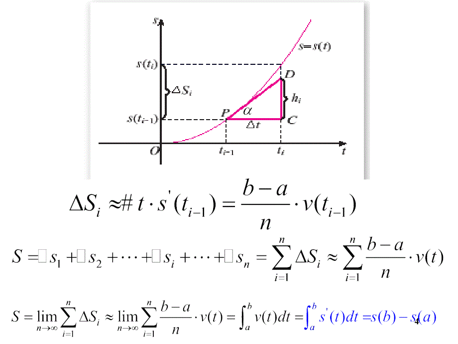 16微积分基本定理第1课时_第4页