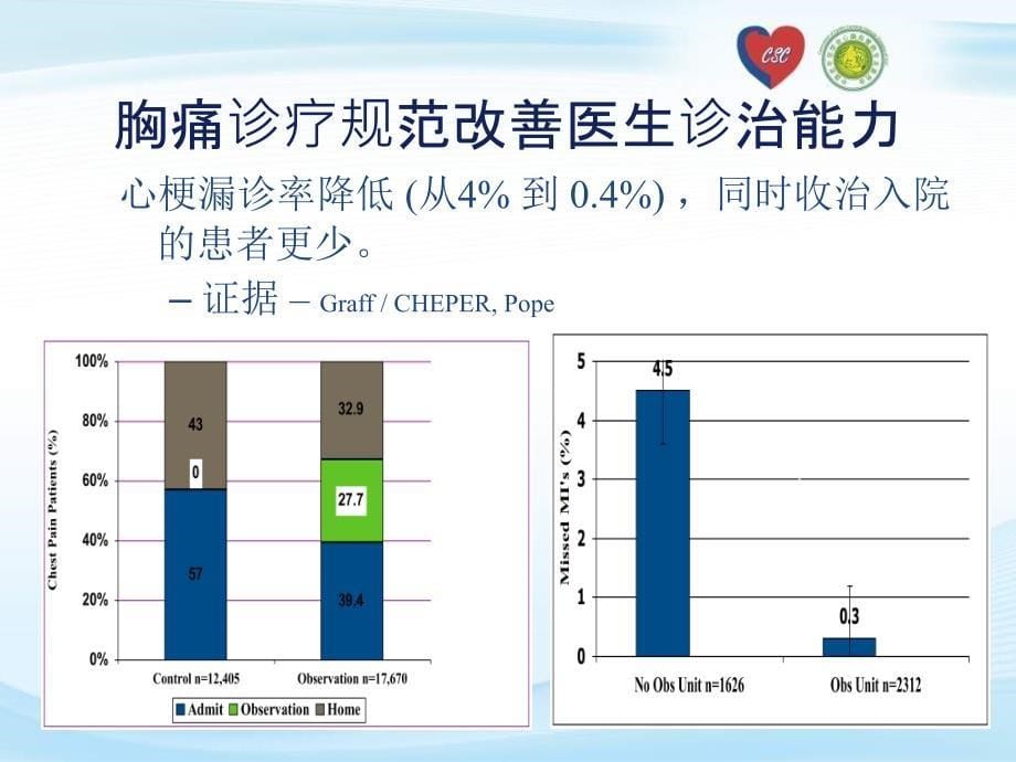 “胸痛中心”建设专家共识与实践课件_第5页