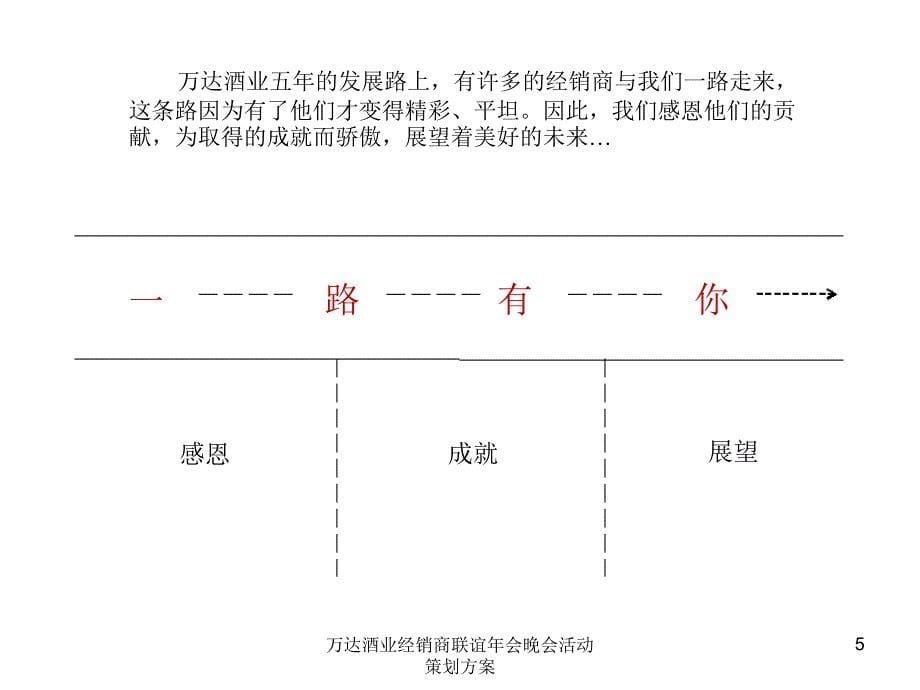 万达酒业经销商联谊年会晚会活动策划方案课件_第5页