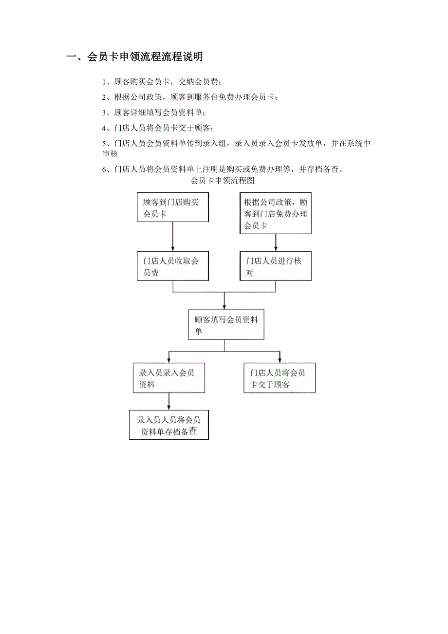 会员卡使用流程_第1页