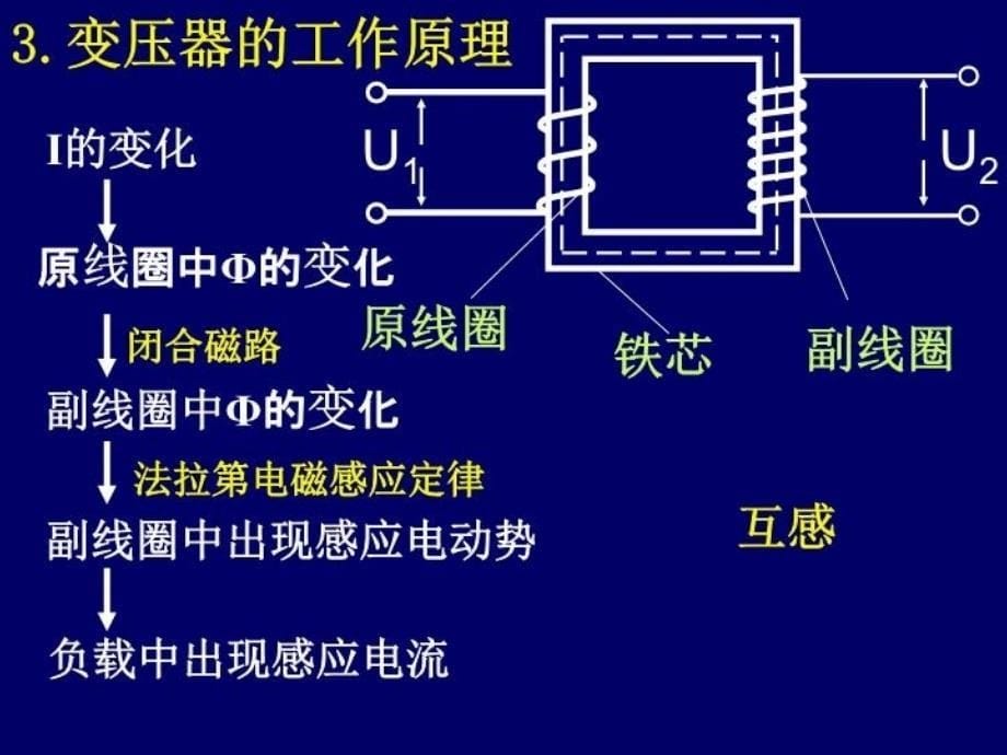 最新变压器PPT课件_第5页