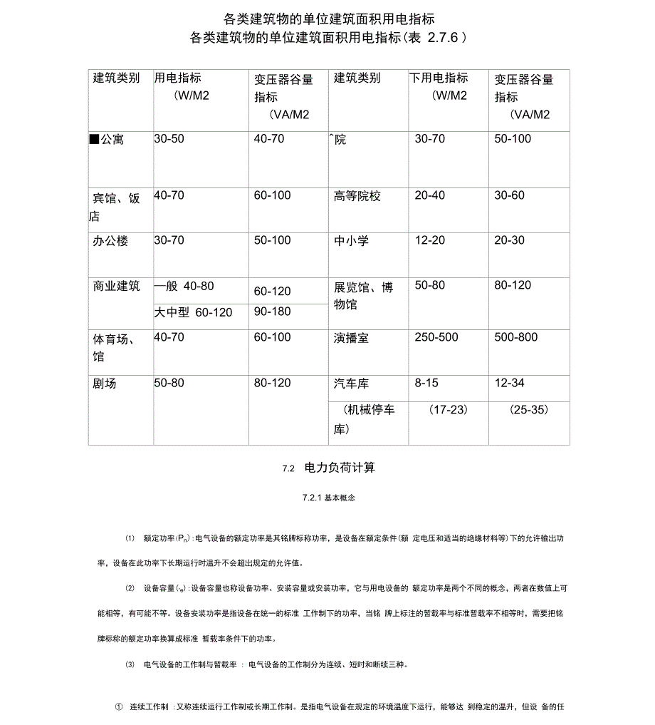 各类建筑物地单位建筑面积用电指标_第1页