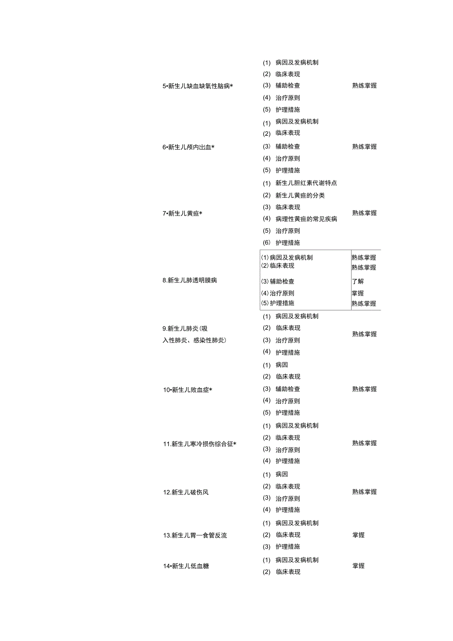 中级主管护师考试大纲儿科护理学_第2页