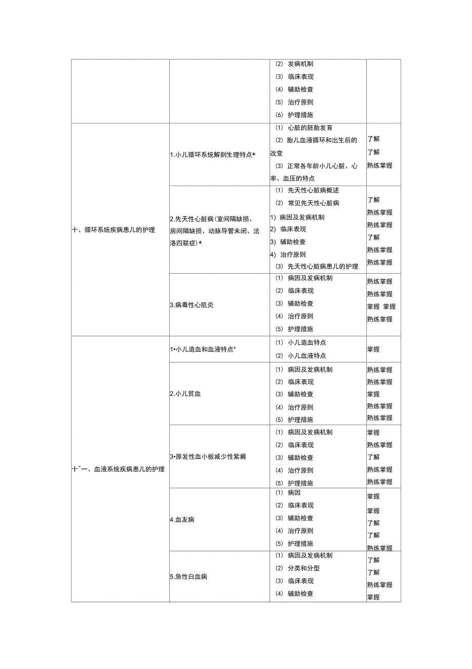 中级主管护师考试大纲儿科护理学_第5页