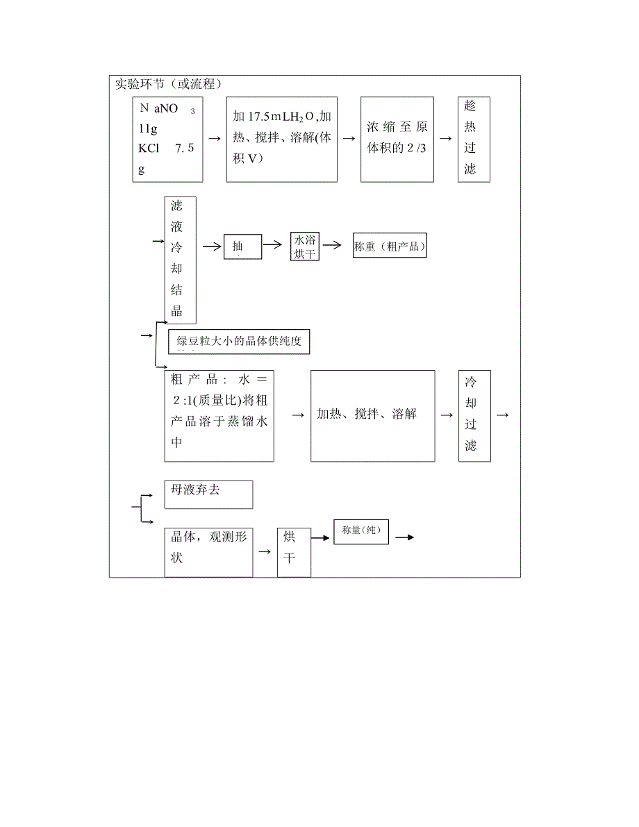 实验十-转化法制备硝酸钾_第4页