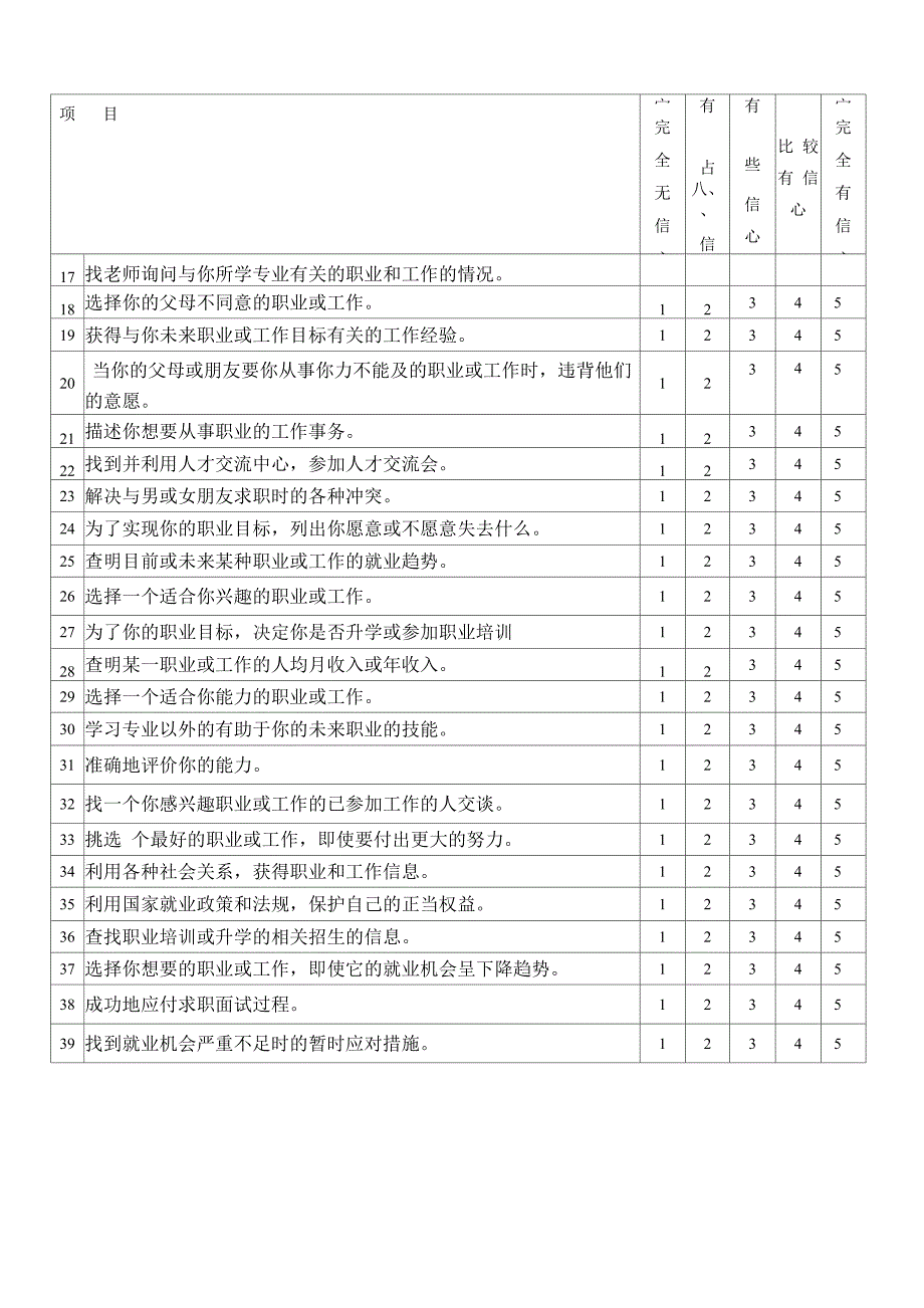 职业效能感量表及计分方式_第3页