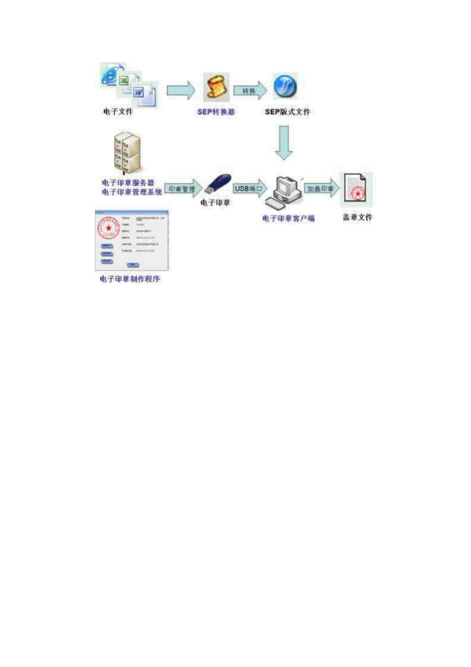 电子印章系统方案_第4页