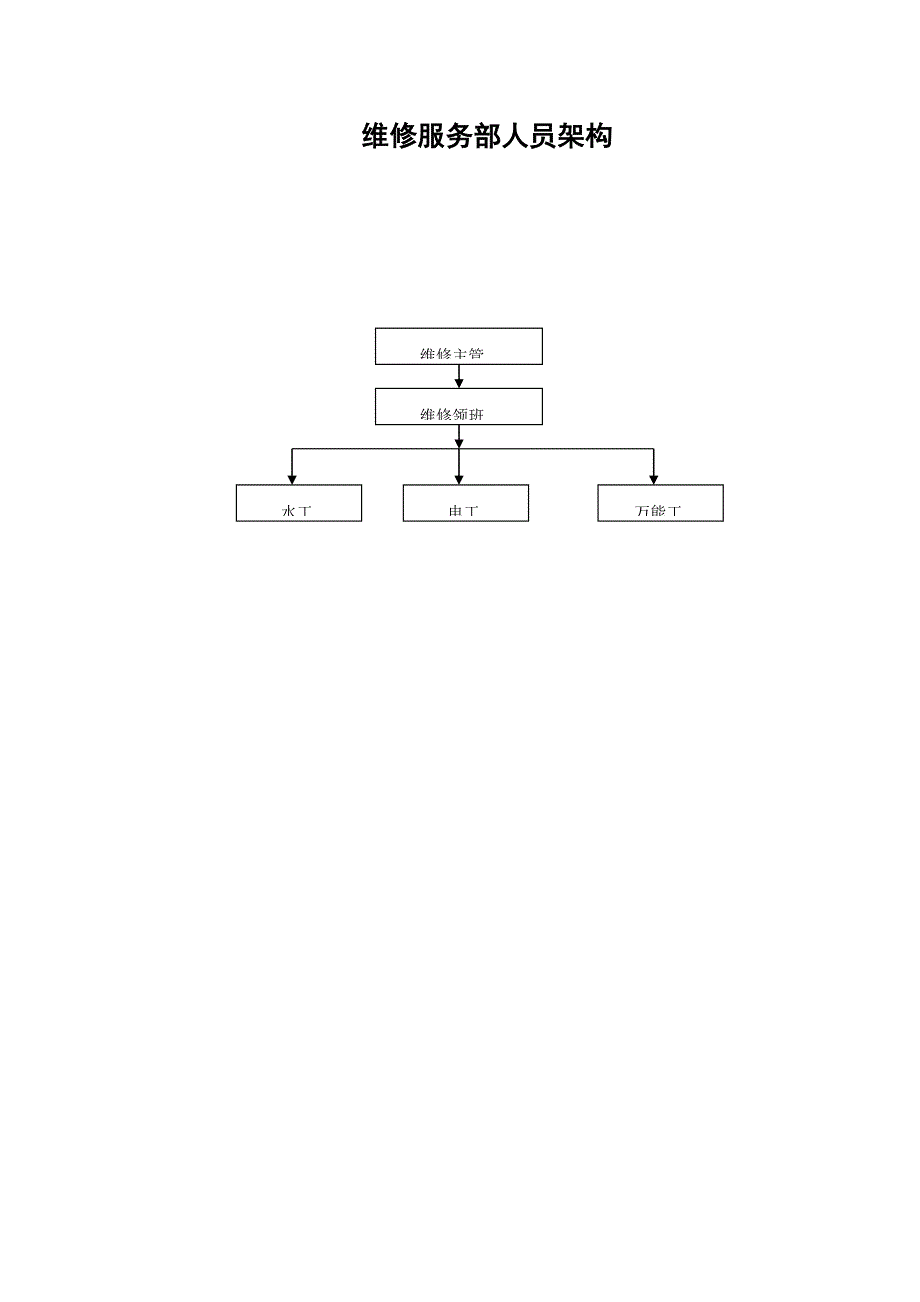 维修服务工作标准手册_第1页