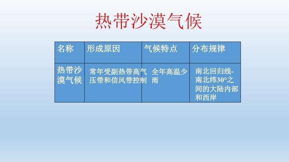 亚欧洲主要气候类型及其特征_第5页