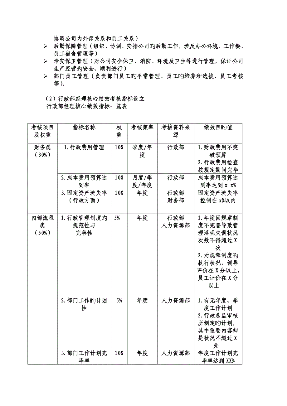 行政部各岗位绩效目标与绩效考评_第4页