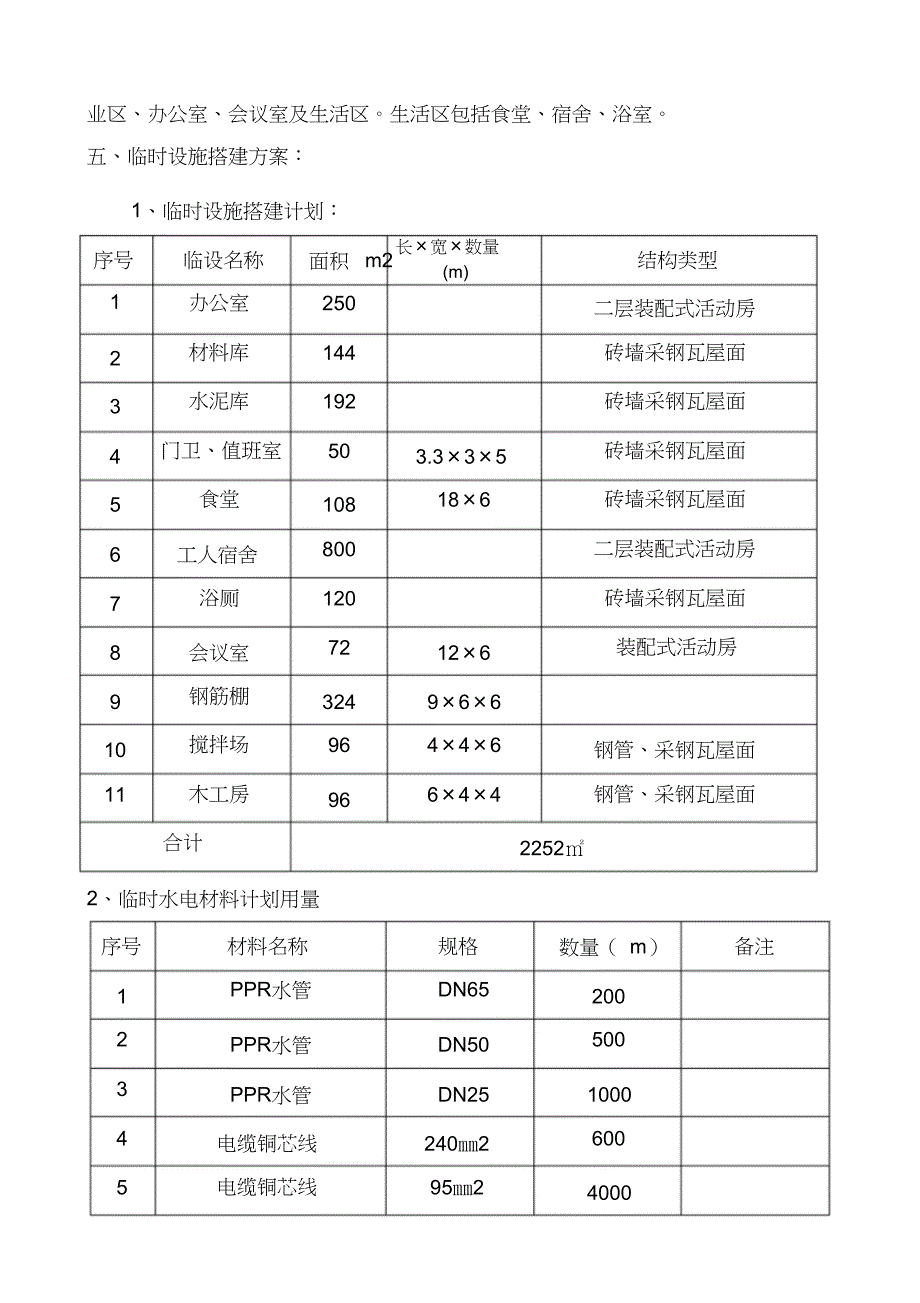 施工现场临时设施方案（完整版）_第4页