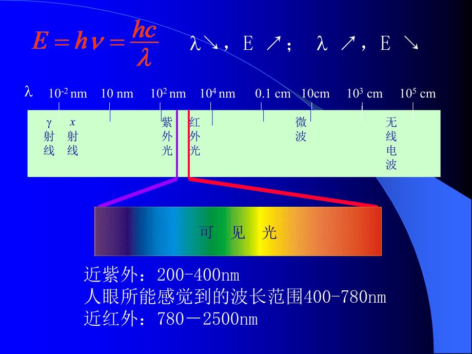 光谱分析简介_第2页