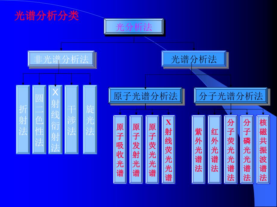 光谱分析简介_第4页