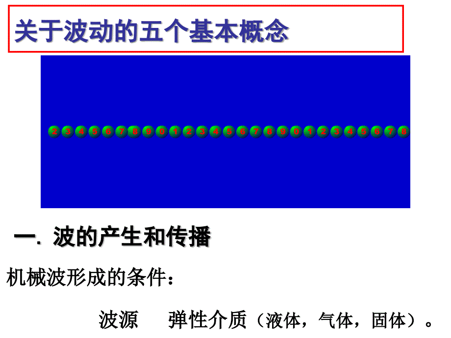 高中物理奥林匹克竞赛专题--波动_第1页