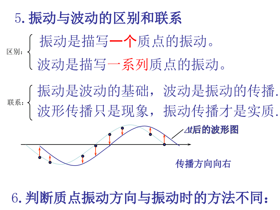 高中物理奥林匹克竞赛专题--波动_第3页