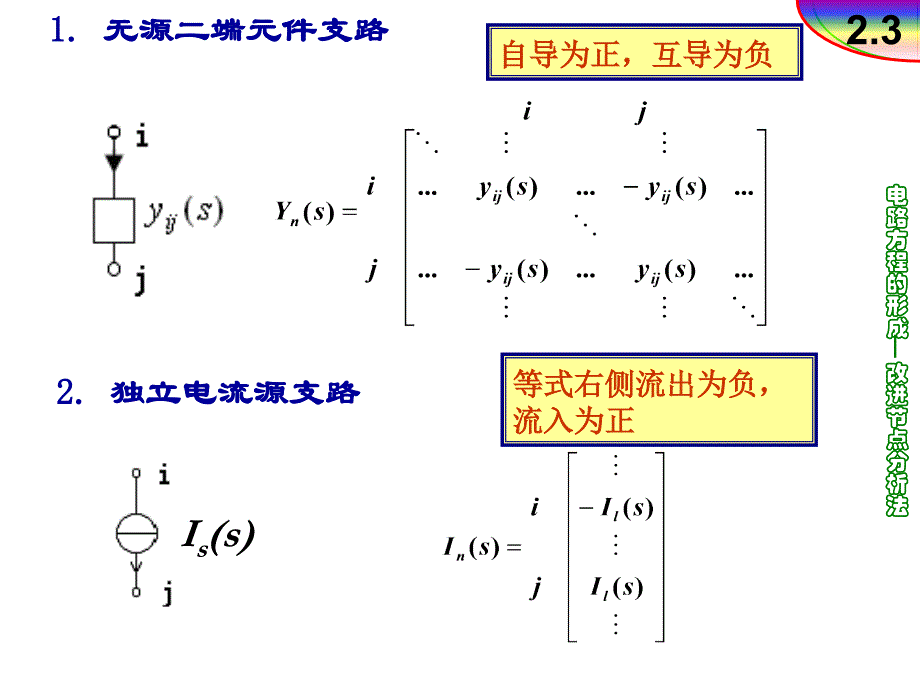 改进节点法ppt课件_第4页