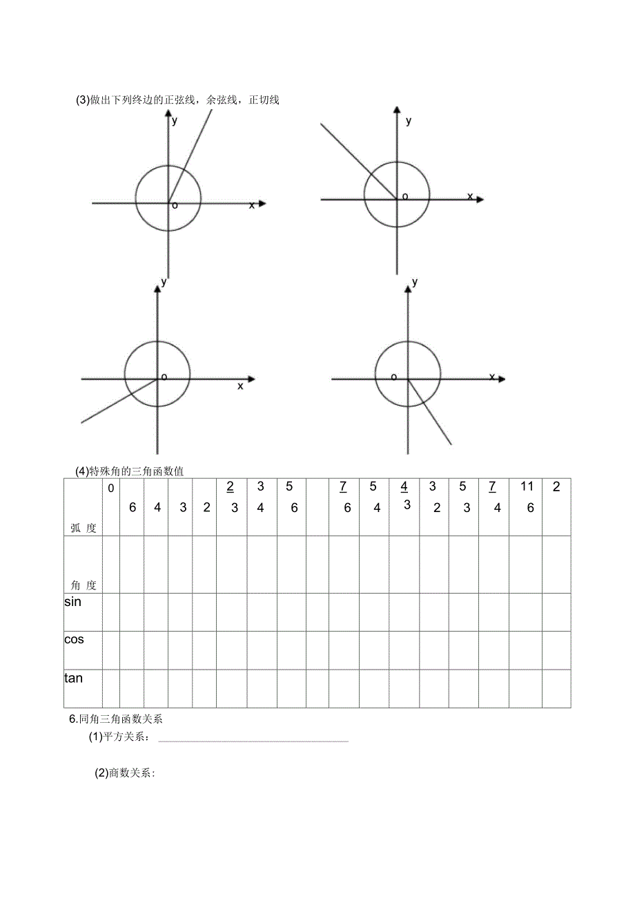 三角函数基础知识一览(学生自我总结)_第2页