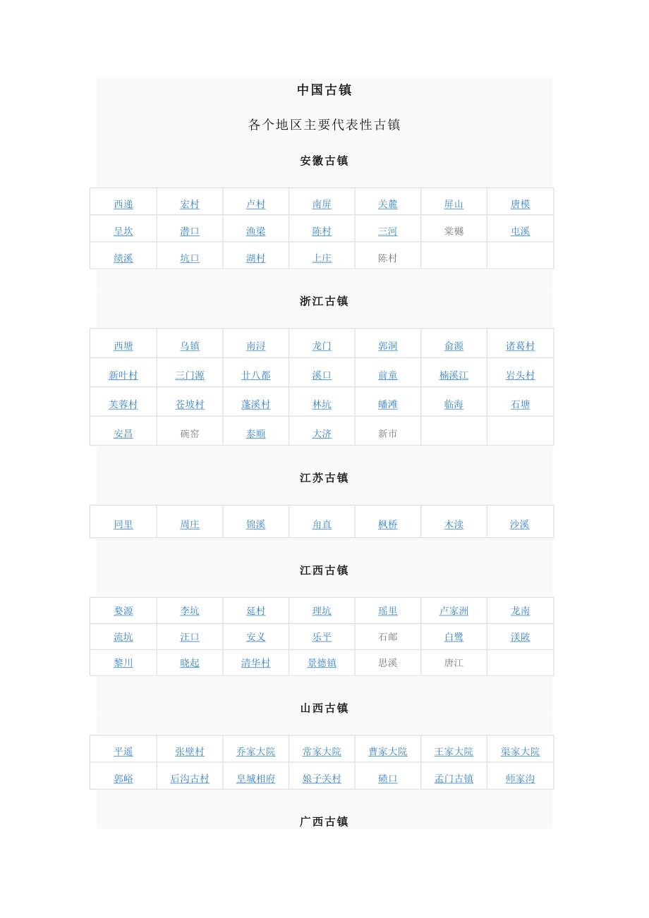 中国古镇一览表.doc_第1页