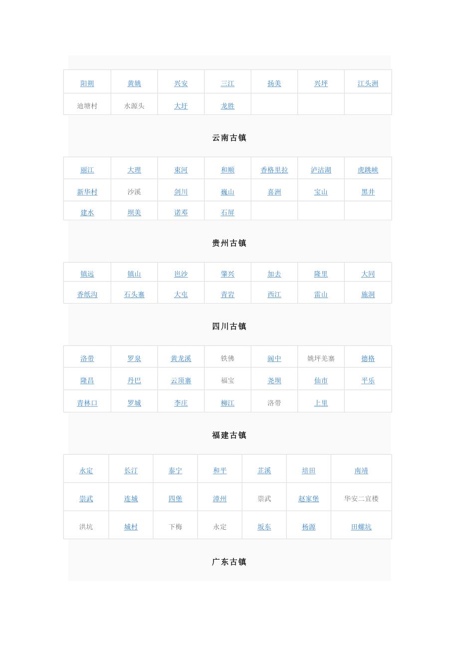 中国古镇一览表.doc_第2页