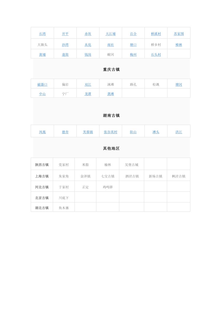 中国古镇一览表.doc_第3页