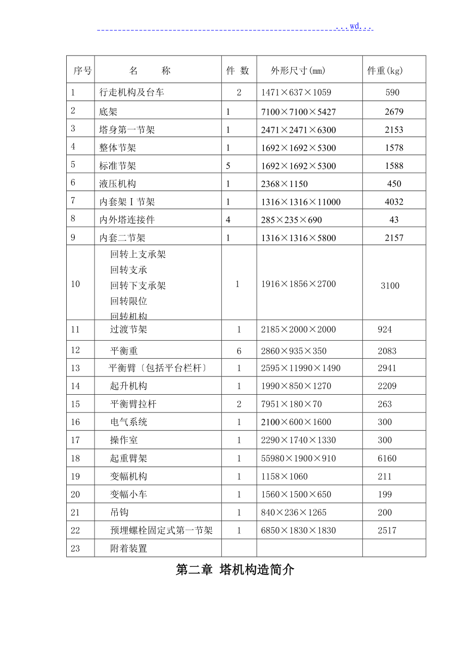 广西建工80塔吊使用说明书TCT5512_第4页