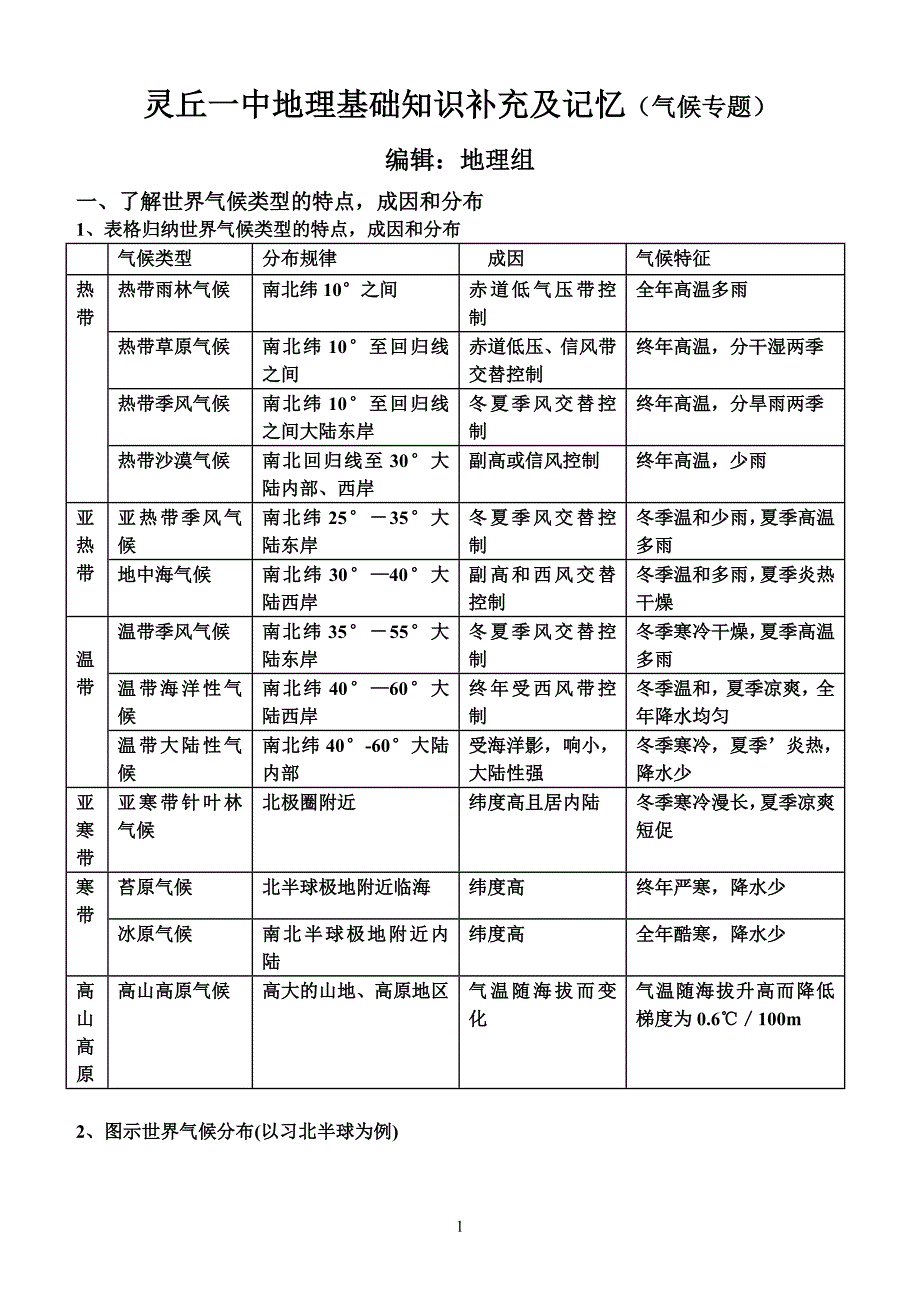 灵丘一中地理基础知识补充气候 (2).doc_第1页