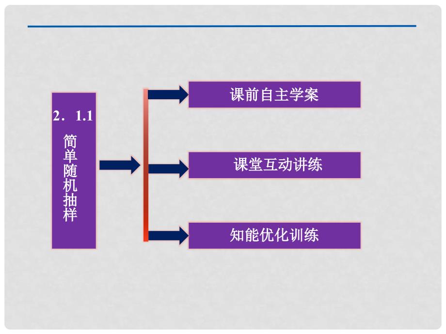 高中数学 第二章 统计 2.1.1 简单随机抽样课件 新人教A版必修3_第3页