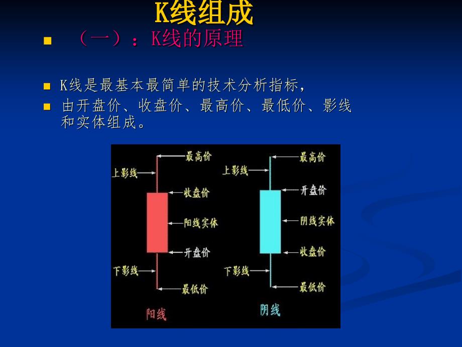 现货贵金属技术分析.ppt_第3页