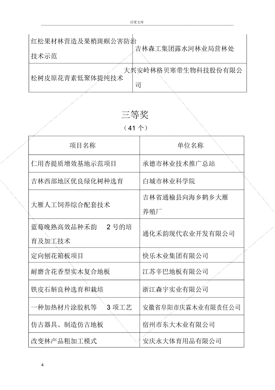 第三中国林业产业创新奖_第4页