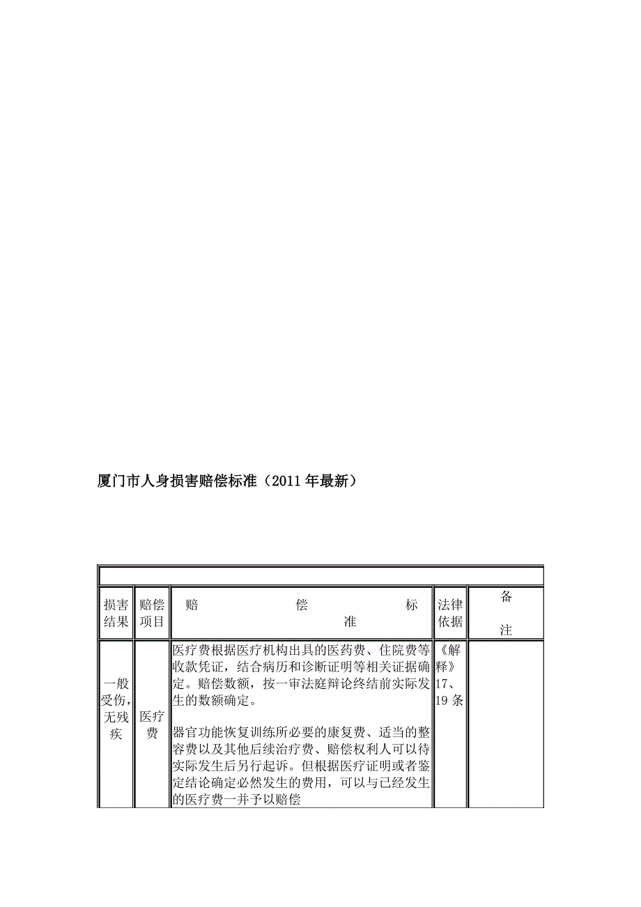 厦门市人身损害赔偿标准_第1页