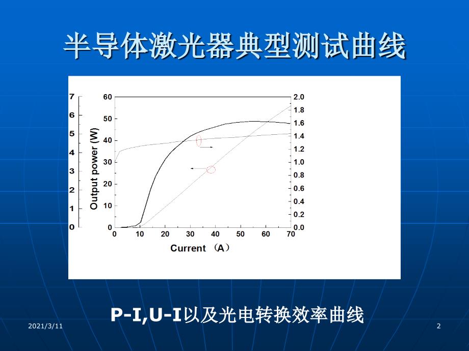 第5章-半导体激光器效率参数_第2页