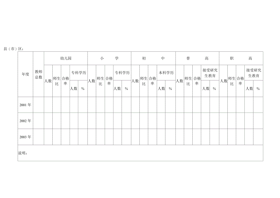 农村教育调研表格_第1页