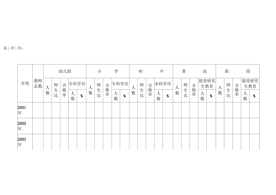 农村教育调研表格_第2页