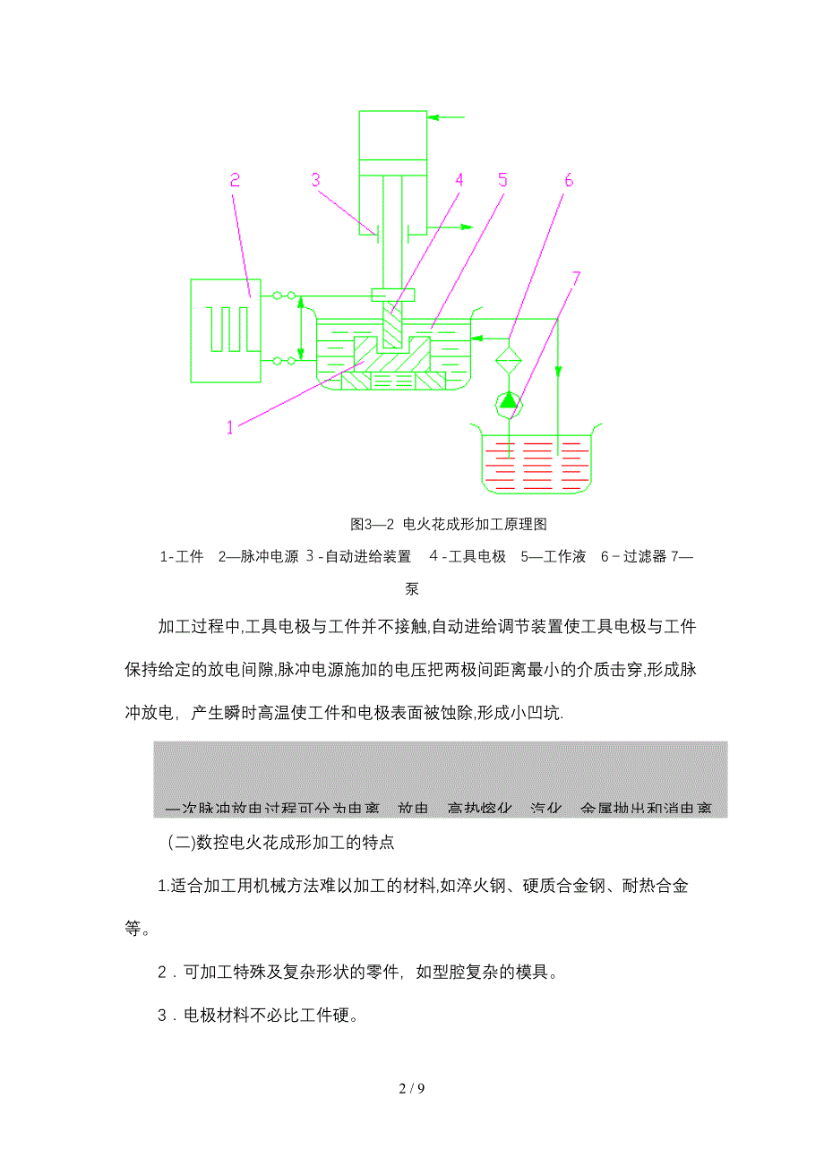 模块一认识数控电火花机床_第2页