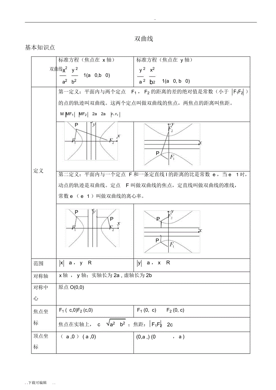 双曲线知识点归纳与例题分析_第1页