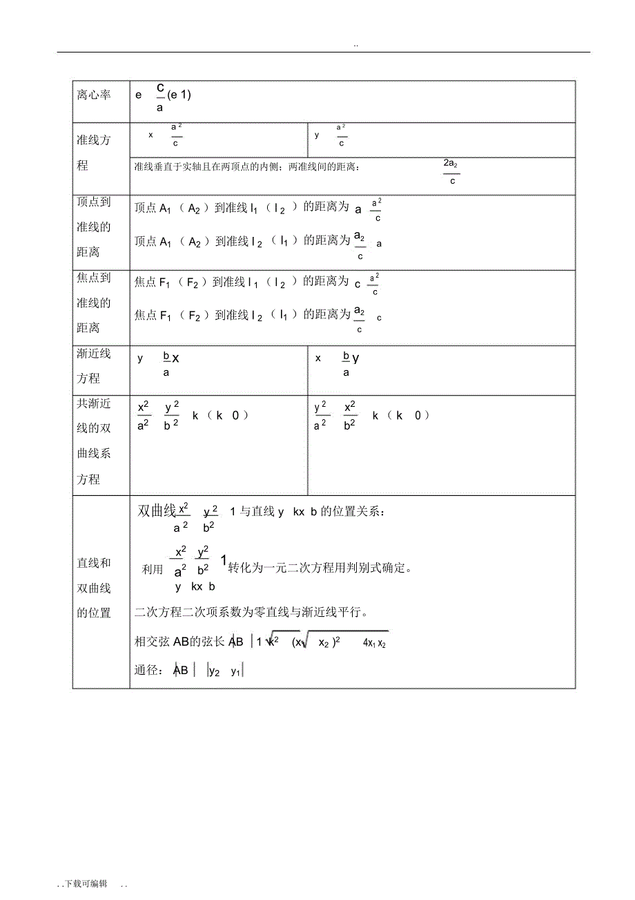 双曲线知识点归纳与例题分析_第2页