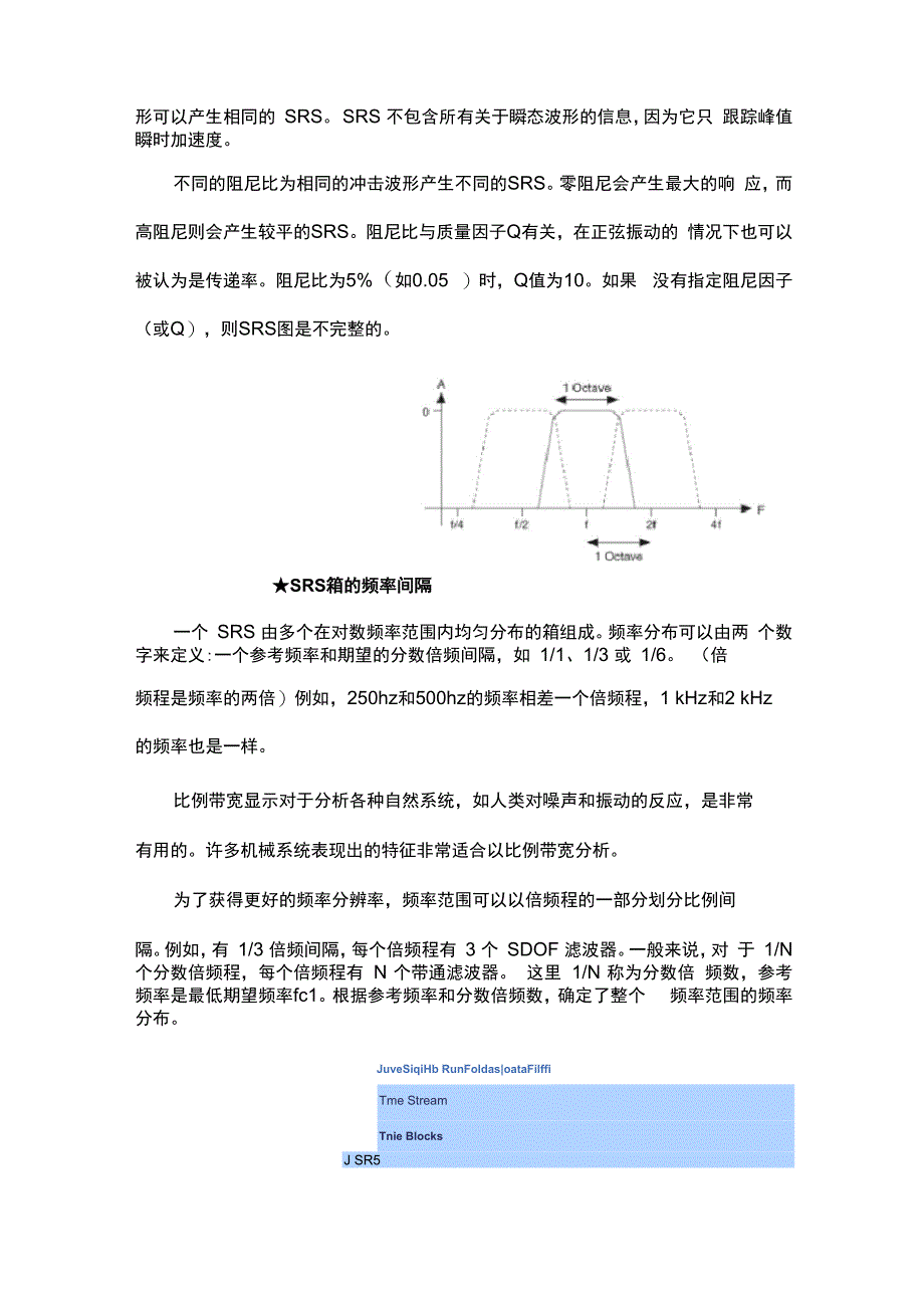 冲击响应谱分析原理以及合成与振动控制_第2页