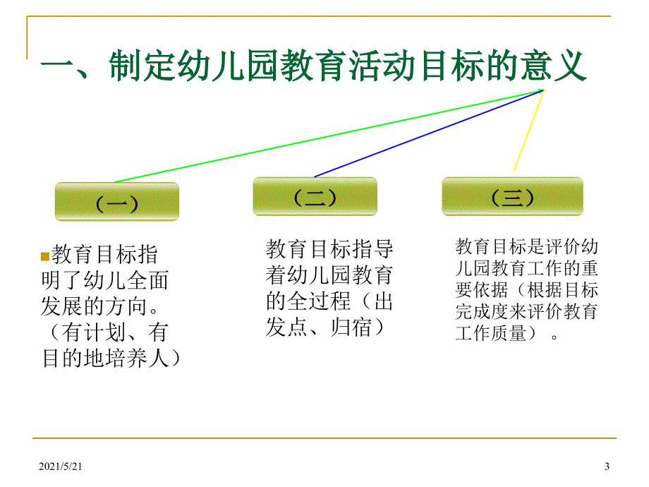 第二章第二节幼儿教育活动目标的设计PPT课件_第3页