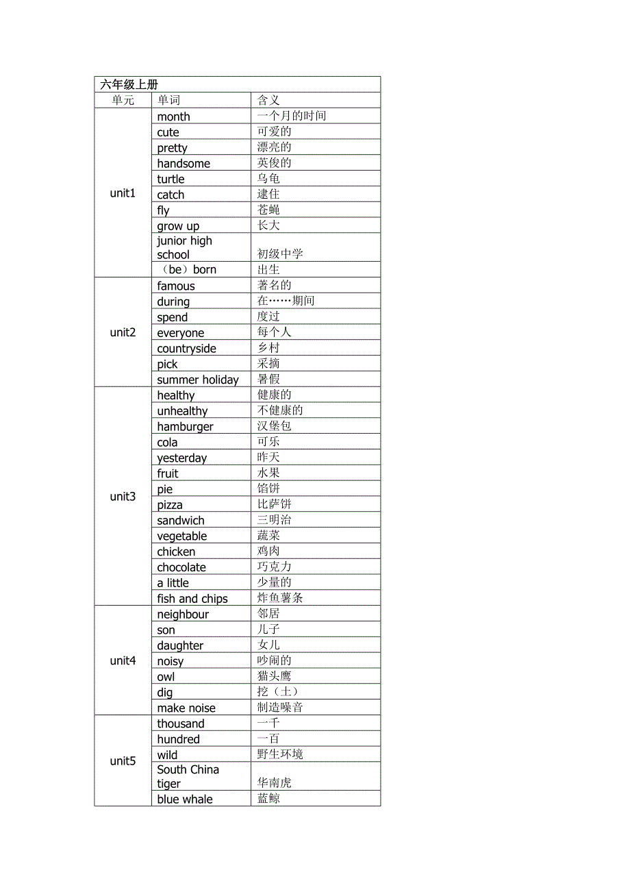 深圳小学六年级英语单词表汇总_第1页