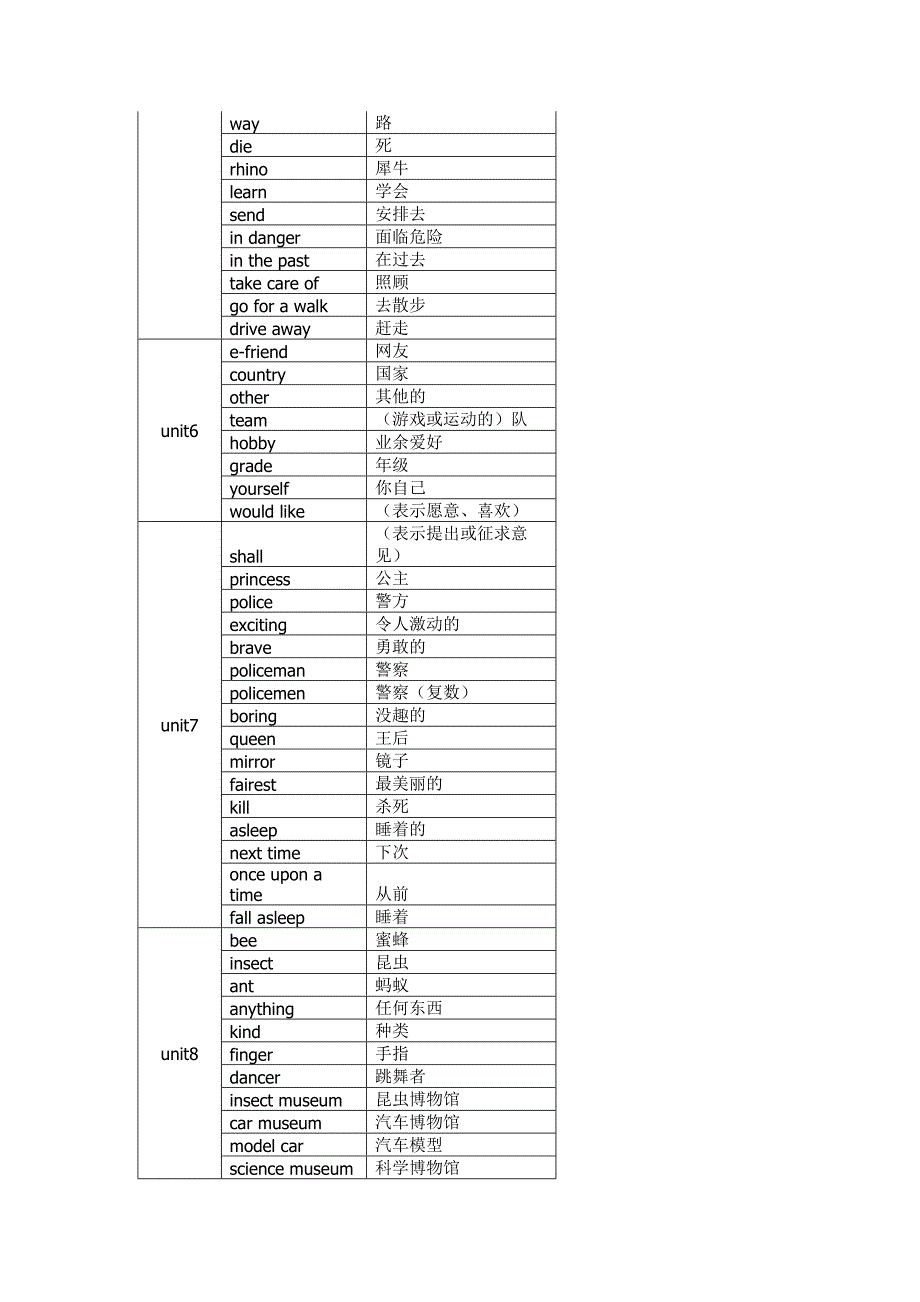 深圳小学六年级英语单词表汇总_第2页