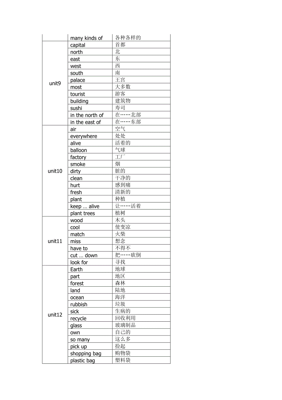 深圳小学六年级英语单词表汇总_第3页