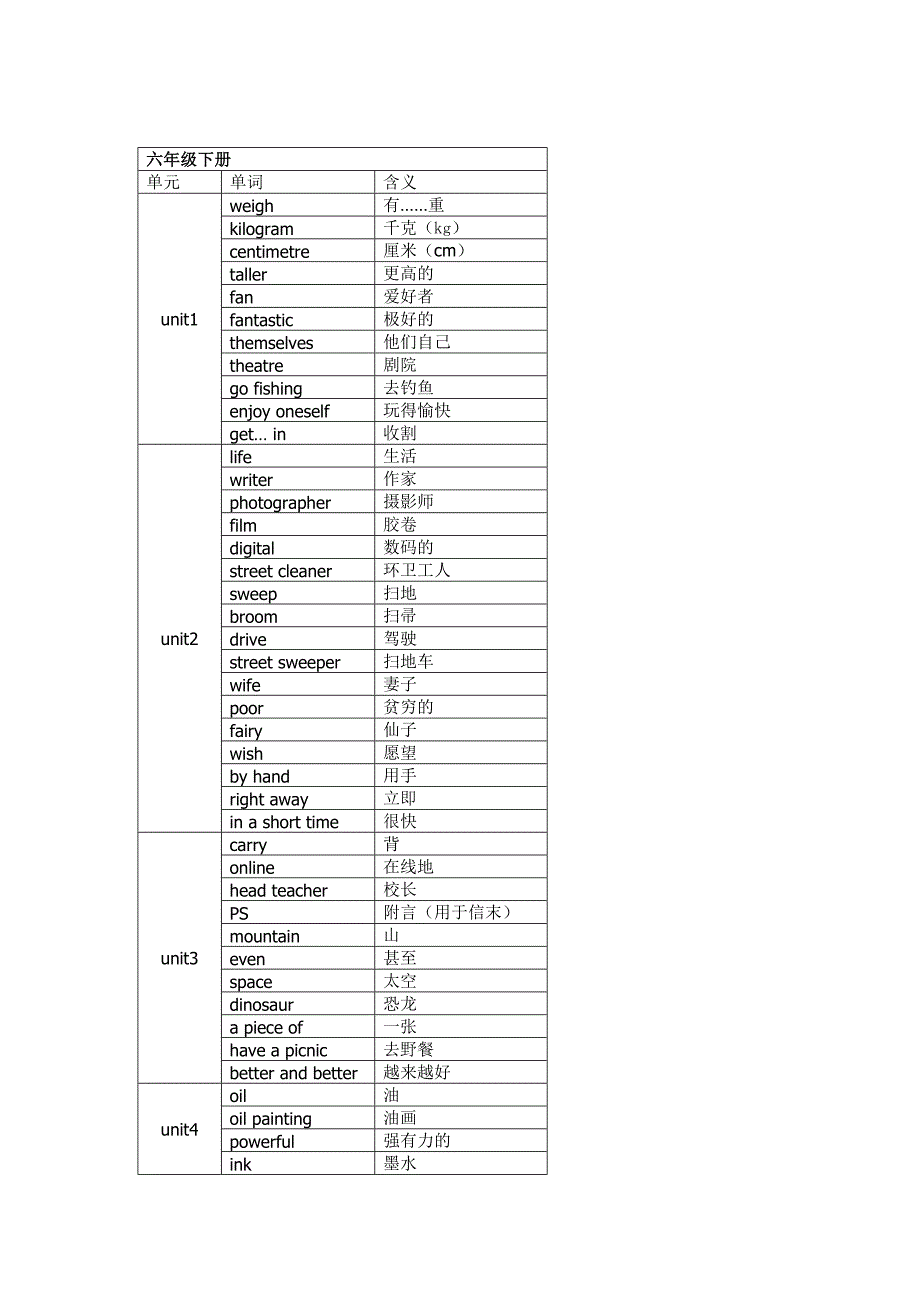 深圳小学六年级英语单词表汇总_第4页