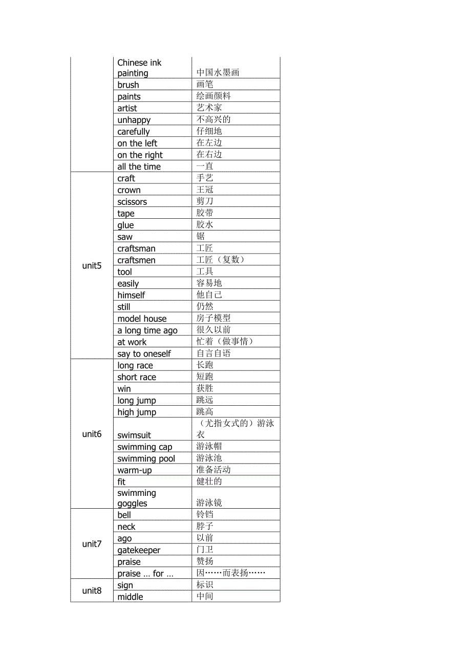 深圳小学六年级英语单词表汇总_第5页