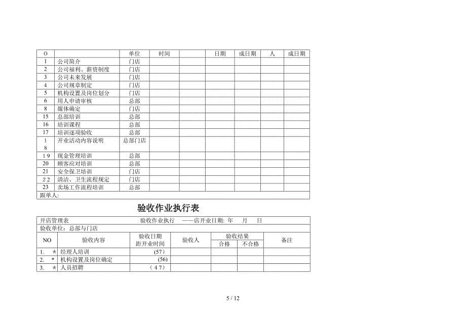 开店管理表格(1)_第5页