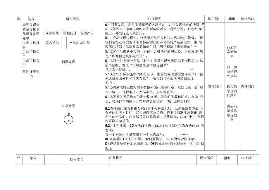 iatf16949纠正和预防控制程序_第4页