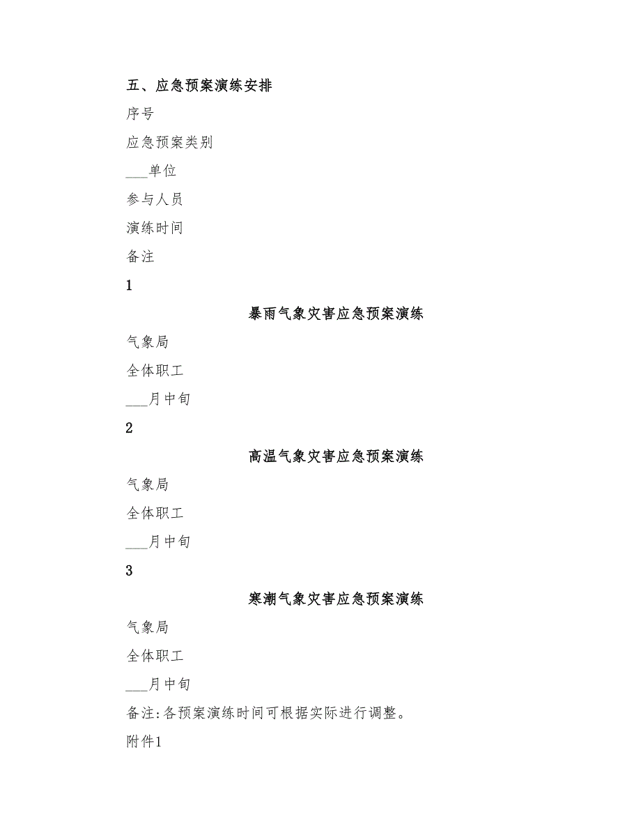 2022年年度气象灾害应急预案演练计划_第3页