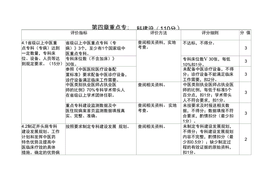 重点专科建设_第1页