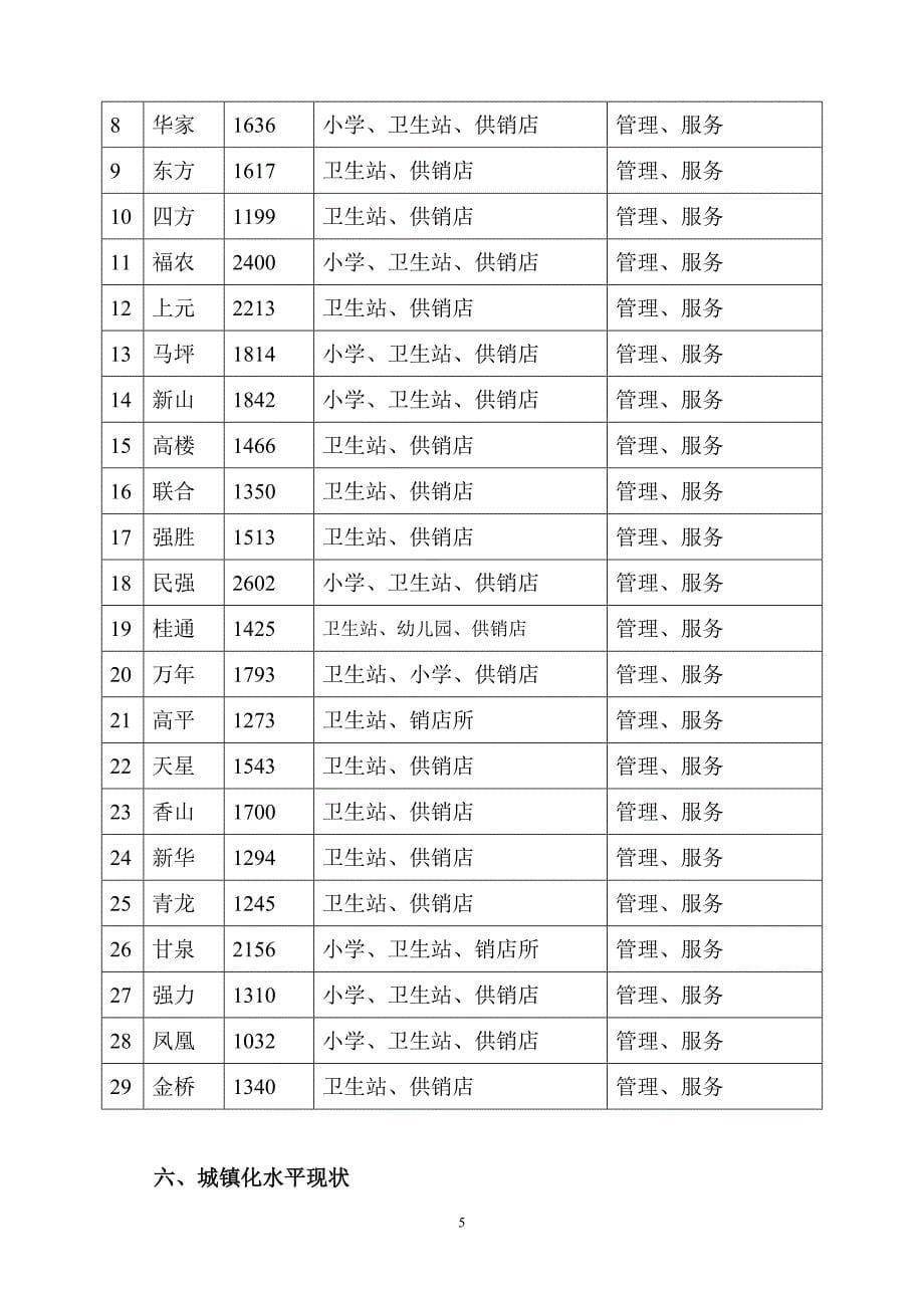 青白江区祥福镇乡镇产业和城镇_第5页