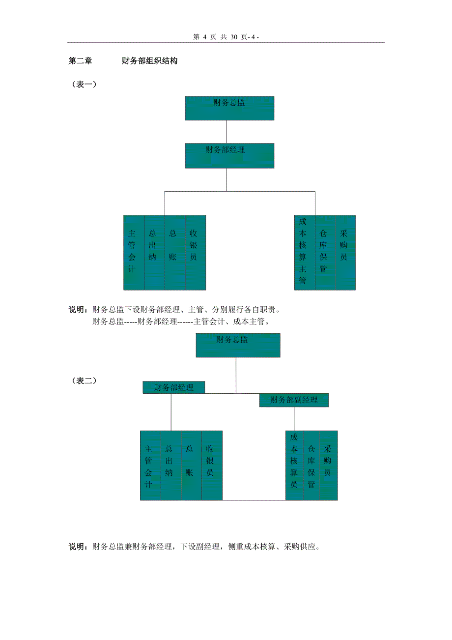 酒店财务管理制度手册B.doc_第4页