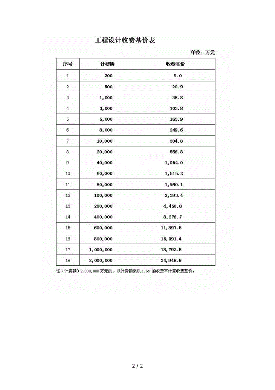 办公楼设计费单方造价参考标准_第2页